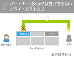 パートナー以外からは受け取らないホワイトリスト方式