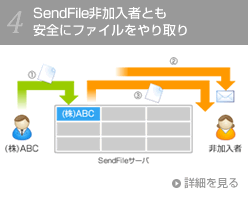 センドファイル非加入者とも安全にファイルをやり取り