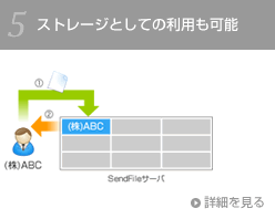 ストレージとしての利用も可能