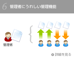 管理者にうれしい管理機能